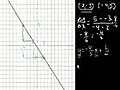 Learn about Algebra: Slope 3