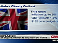 Inflation concerns in the UK