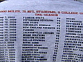 Three friends,  31 stadiums