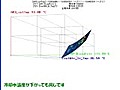 吸収式溶液結晶温度3D図