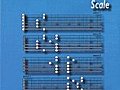 Getting Started with the Pentatonic Scale by Desi Serna