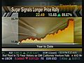 Prices For Sugar And Arabica Coffee Rally