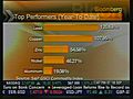 Commodities Outlook - Metal Prices Under Pressure