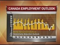 Manpower Canadian Employment Outlook [09-07-10 8:45 AM]