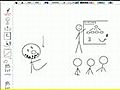 Collaborative Drawing -  Share a Whiteboard Online