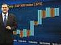 Charts show S&P 500,  Nasdaq rallies under pressure: Muller