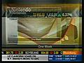 Nintendo Surges To 7%