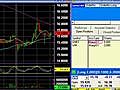 Live Day Trading Of Online Stocks For Dec 14 Part 1