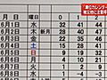 気象庁、震災で地盤沈下が大きかった地域を中心に潮位カレンダーを作成　注意呼びかけ