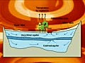 Aquifers and Caves