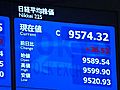 15日の東京株式市場　14日より26円53銭高い、9,574円32銭で取引終了