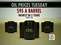 Why Did Oil Prices Skyrocket with Libya Unrest?