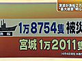 東日本大震災　漁船への被害が1万8,754隻に　漁港の被害は少なくとも約1,865億円