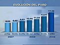 La evolución del paro en los últimos doce meses