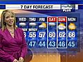 Eileen’s Tuesday Forecast