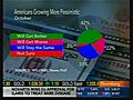 Surveys Says - Economic Gloom Deepens