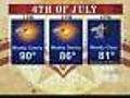 July Will Start With Awesome Conditions