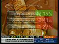U.S. Stocks Open Low