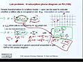 Monte Carlo Simulation II and Free Energies