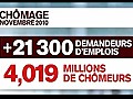 Social : les chiffres du chômage en hausse