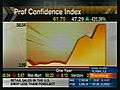 Survey Says - Global Confidence Rebounds
