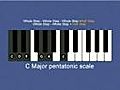 How to Play Piano: Major Pentatonic Scales