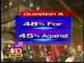 New Poll: For Or Against Slots At Arundel Mills