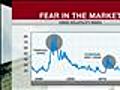 Business Day : March 16,  2011 : Fear in the Equity Markets [03-16-11 9:20 AM]