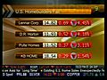 U.S. Homebuilders Fall