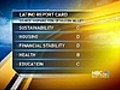 Latino Report Card