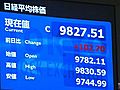 15日の東京株式市場　12日より102円70銭高い、9,827円51銭で取引終了