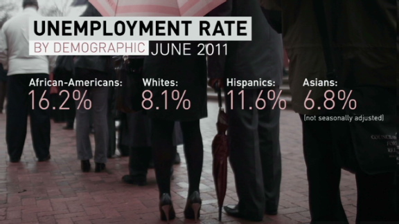 African-American jobless rate tops 16%