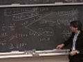 Lecture 20 - Dynamic Hedging and Average Life,  Financial Theory