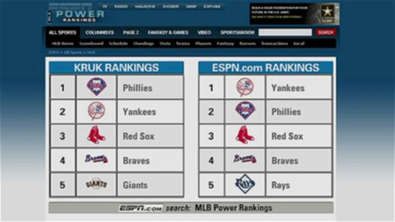 MLB Power Rankings