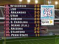 USA TODAY coaches&#039; poll