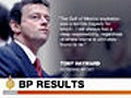 BP Announces $17 Billion Loss