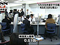 ５月の有効求人倍率　横ばいで０．６１倍