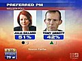 Rudd leads Gillard in new poll