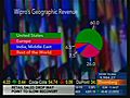 Spotlight - Wipro Ltd.