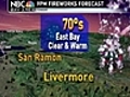 Fireworks Forecast