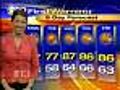 Meteorologist Bernadette Woods Has Your Forecast
