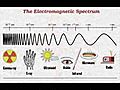 The Electromagnetic Spectrum Song - by Emerson & Wong Yann (Singapore)