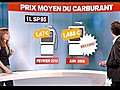 Expliquez-nous : la hausse du prix du carburant