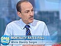 U.S. Death Rates Hits All Time Low