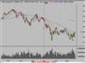 Business of Stock Market Technical Analysis 3/24/0...