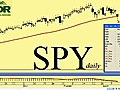 ETF in Focus: SPY