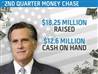 Romney raises money abroad