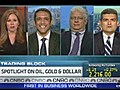 Spotlight on Oil,  Gold and Dollar