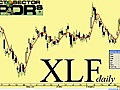 ETF in Focus: XLF & FAS