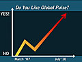 Global Pulse: Summer Break